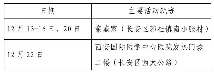 湖北省黄冈市现有本土确诊28例_湖北黄冈确诊病例活动轨迹
