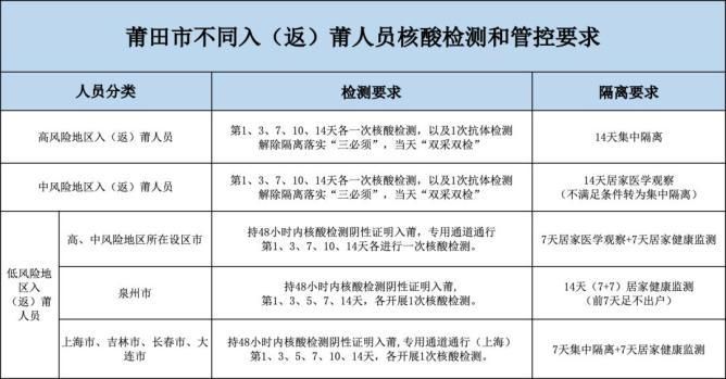 31省份新增无症状感染者9例均在浦北县/31省新增无症状感染者130例
