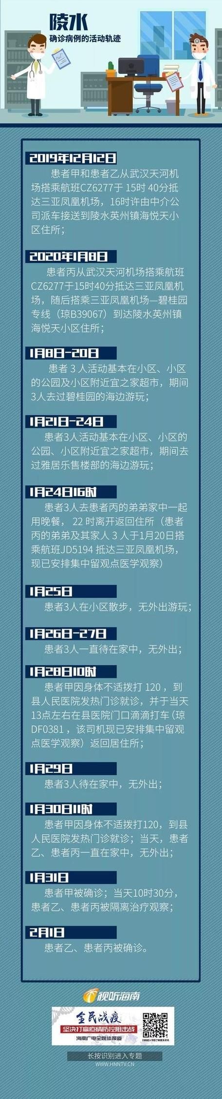 海南省三亚市海棠区近期新增死亡病例22例(三亚海棠区确诊病例小区查询)