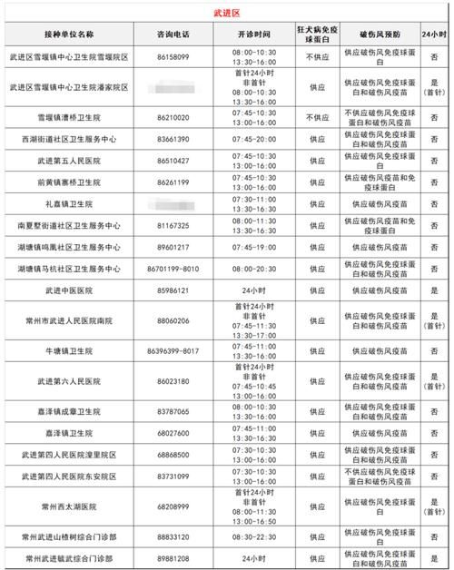 【江苏常州金坛区管控区区阳性感染者详情,常州金坛最新疫情】
