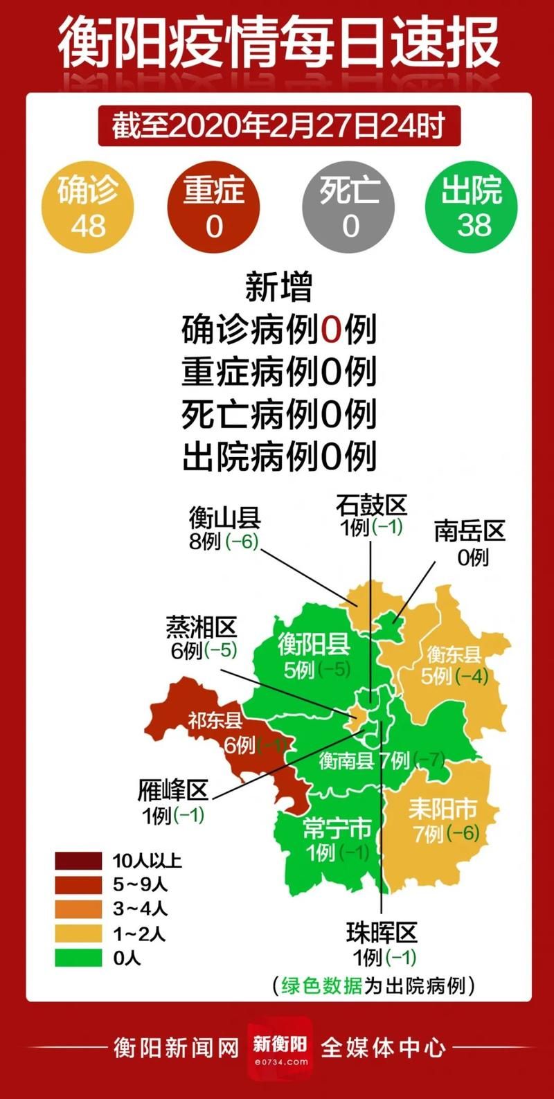 【警方通报湖南省衡阳市湖南衡阳高新技术产业园区疫情最新情况,湖南衡阳高新技术开发区属于哪个区】