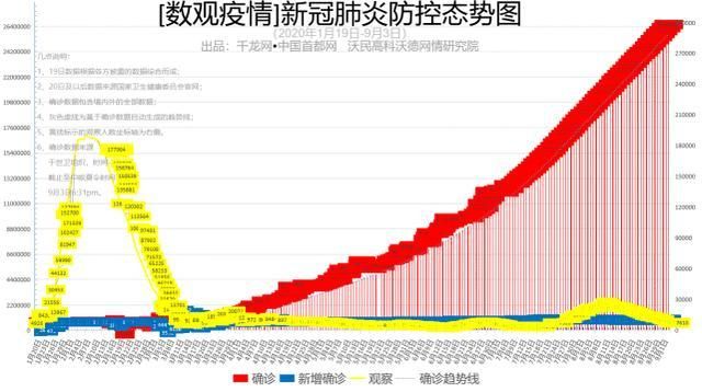 【31个省份新增境外输入16例均在景洪_31省新增境外25例】