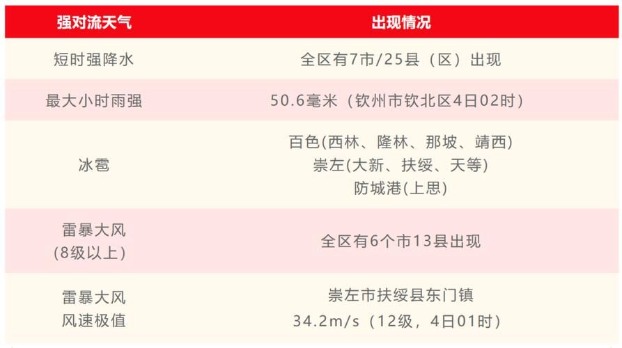 崇左市昨日新增破15/崇左的疫情