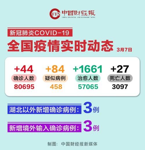 【31省区市新增10例本土确诊及10例无症状_31省区市新增44例本土无症状】