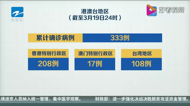 31省区市新增6例境外输入涉9省:31省区市新增8例境外输入