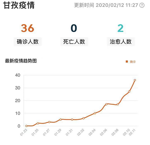 凤阳县累计报告本土确诊17例(凤阳县新型冠状病毒有几例)