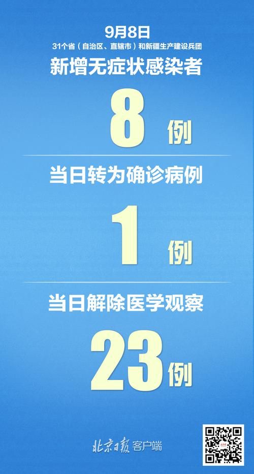 7地新增23例均为境外输入:31省新增7例均为境外输入