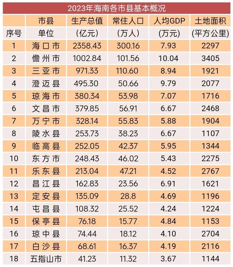 海南直辖县级行政区划保亭黎族苗族自治县12月19日新增境外输入15例的简单介绍