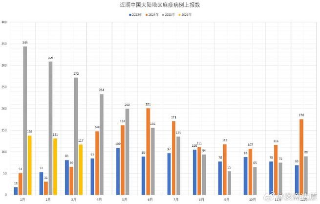 3地近期最新疫情数据:近三日疫情数据