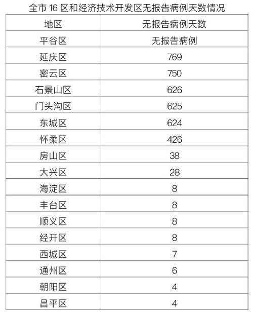 31省份新增1例境外输入及4例无症状/31省区市新增10例境外输入确诊