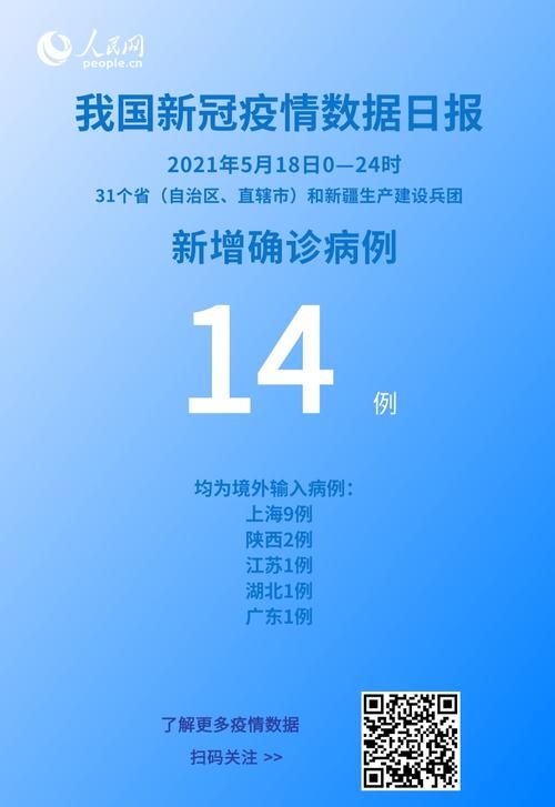 蕉城区近期新增境外输入14例(蕉城新冠)