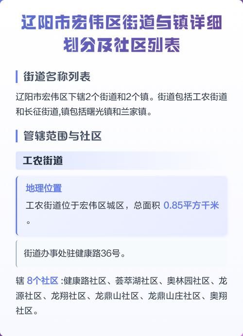 辽宁辽阳宏伟区什么时候可以管控区:辽阳市宏伟区防疫新规定