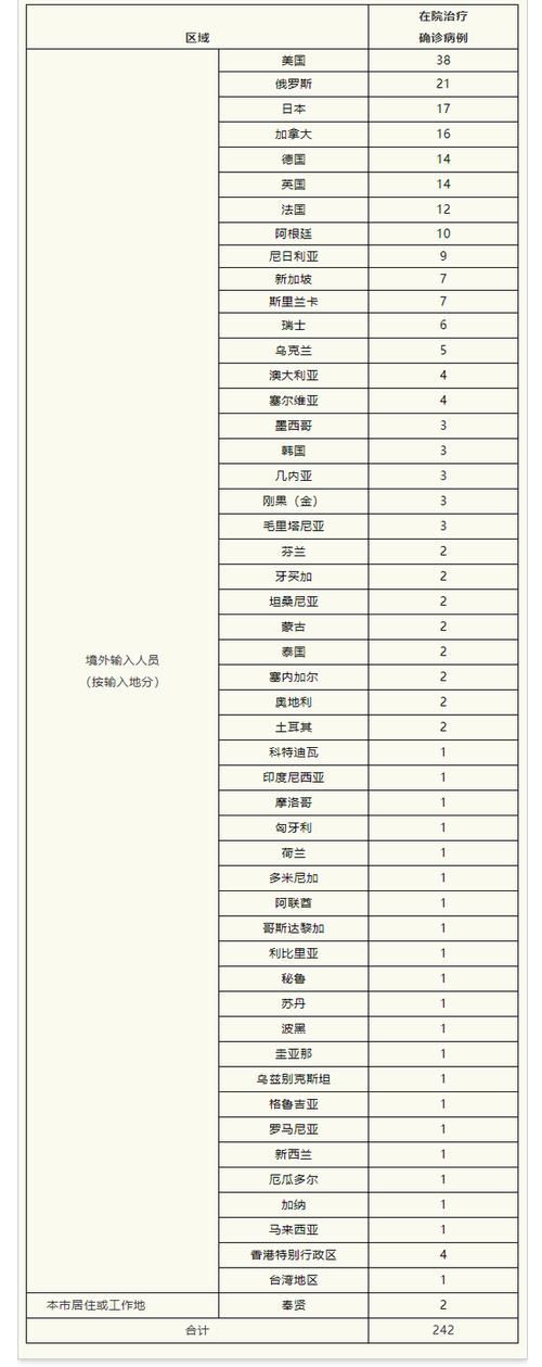 10地新增确诊24例均为境外输入(新增21例境外输入确诊病例)