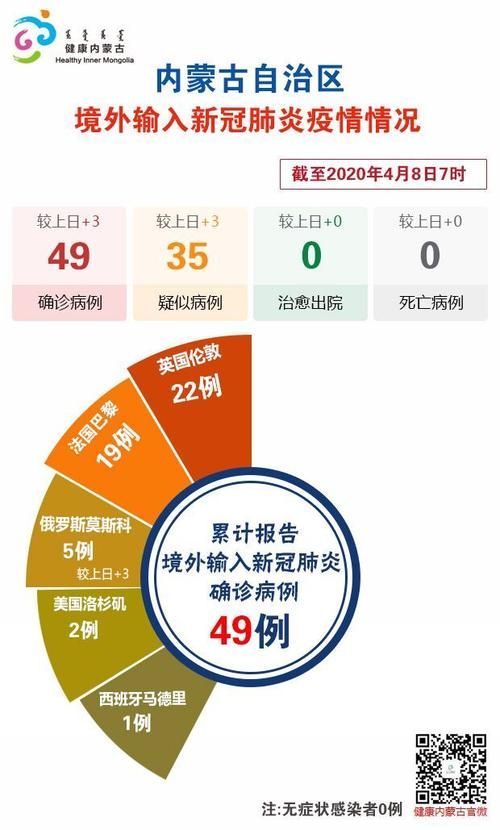 西藏自治区阿里地区改则县累计报告本土确诊3例:西藏阿里地区疫情