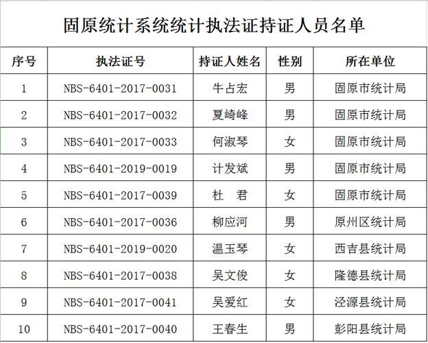 固原市近期新增死亡病例5例(固原最新)