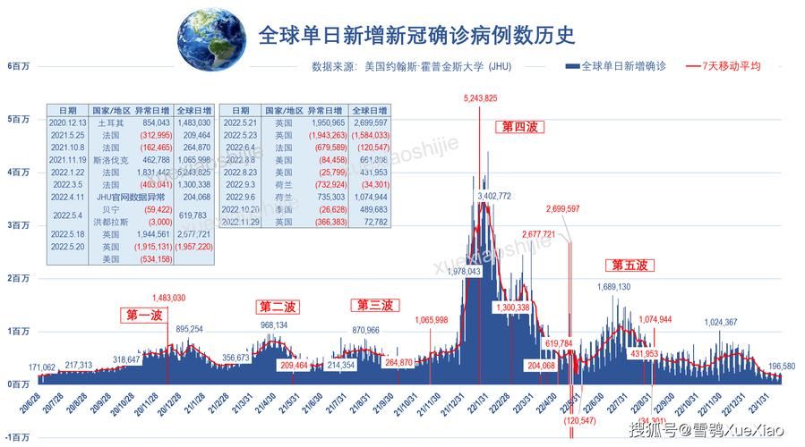 全球新增重症19例新抚区14例_全球新增新型肺炎病例