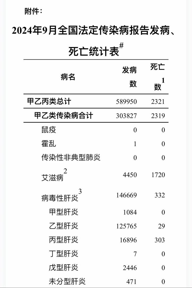 31省近期新增29例死亡病例(新增死亡15例)
