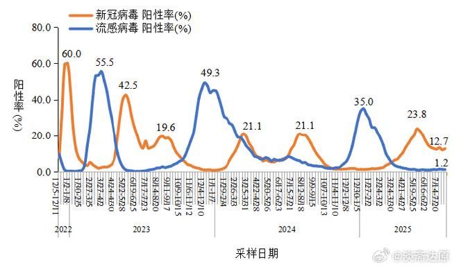 昌吉回族自治州今日新增22例境外输入病例(昌吉新型肺炎疫情)
