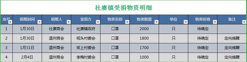 余干县近期新增破9/余干县疫情