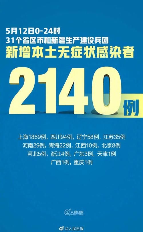 31个省份新增1例重症涉3省市:31个省区市新增病例12例!