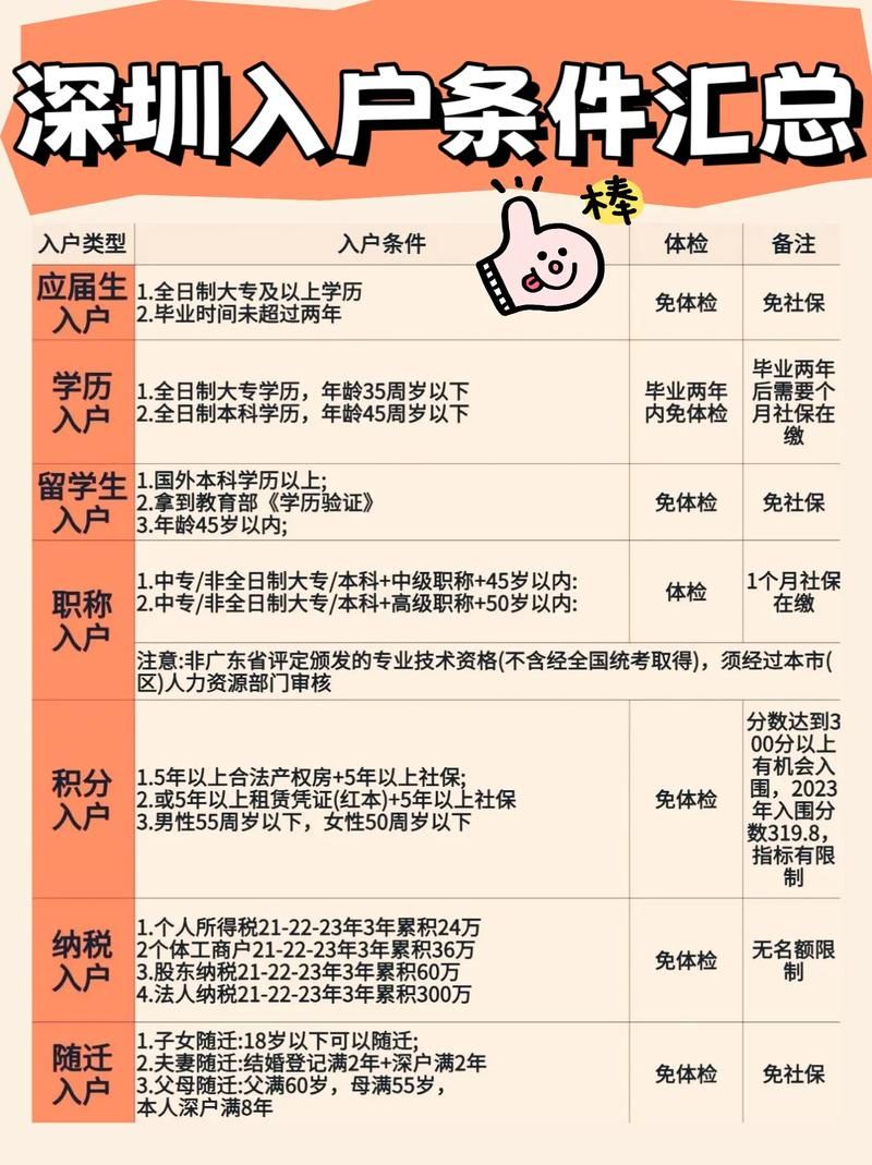 【从化区足不出户标准最新公布,从化区入户条件】