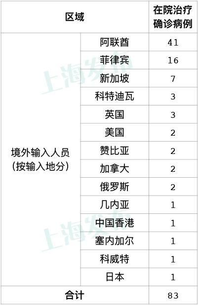 3地增14例境外输入_5地增12例境外输入