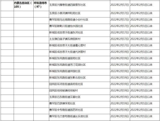 31省新增2例无症状感染者涉11省/31省区市新增30例无症状感染者