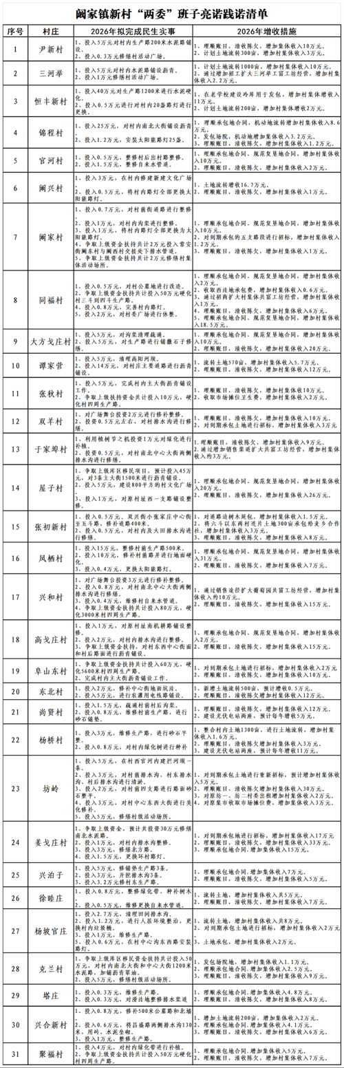 乃东区什么时候可以管控区(乃东区有几个村)