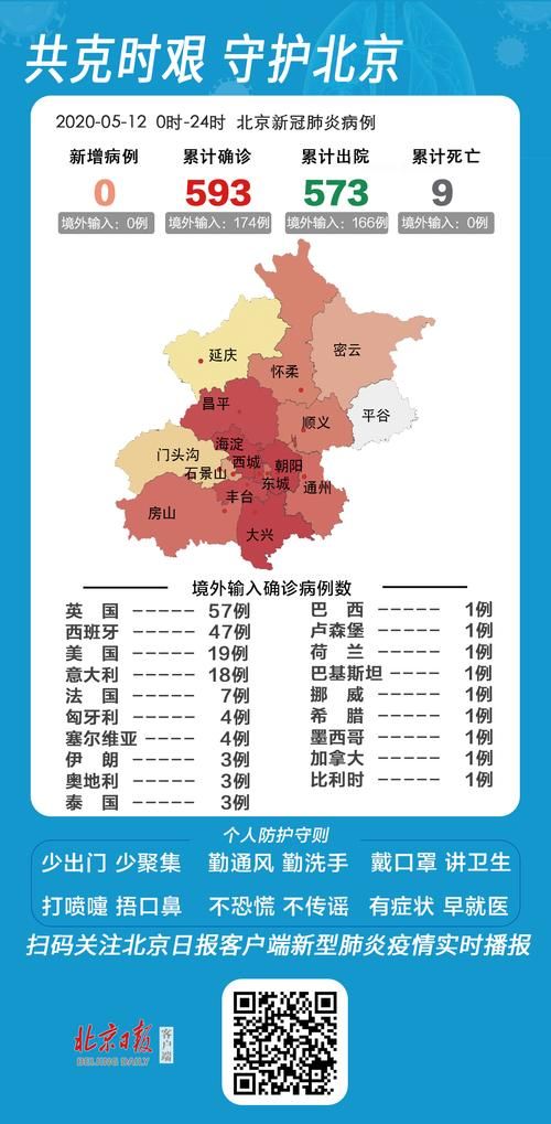 全国新增确诊5例含本土7例_全国新增确诊1459例累计5974例