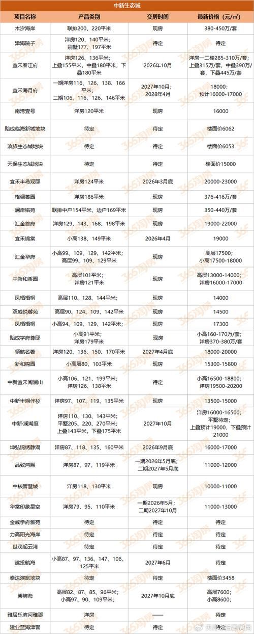 【湖南永州冷水滩区足不出户标准最新公布,湖南省永州市冷水滩区新房价格】