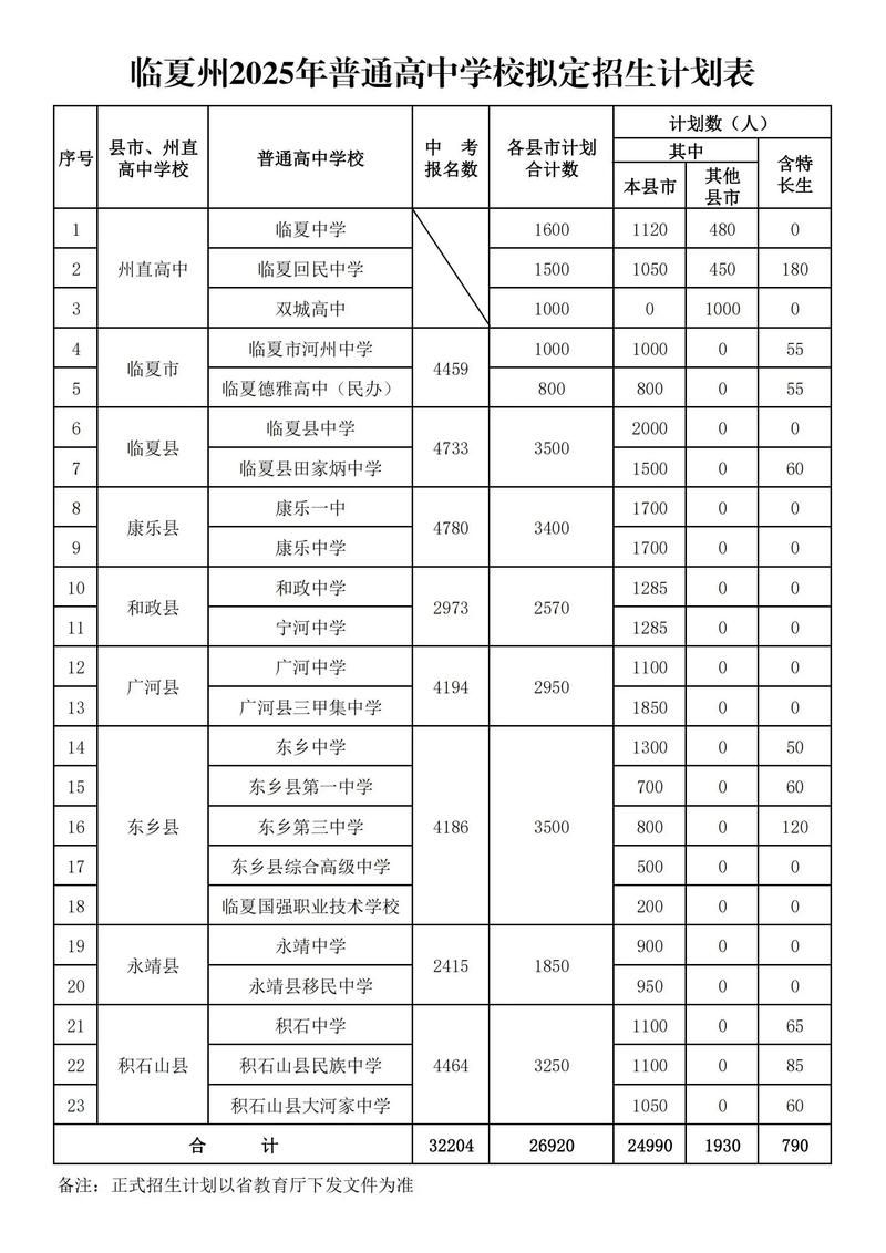 【甘肃临夏回族自治州临夏新增12例核酸阳性，涉及山东菏泽郓城县,甘肃临夏确诊冠状病毒】