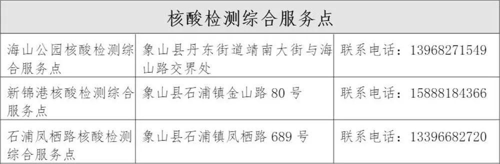 象山区最新通告：所有人员管控区_象山关于疫情的通知