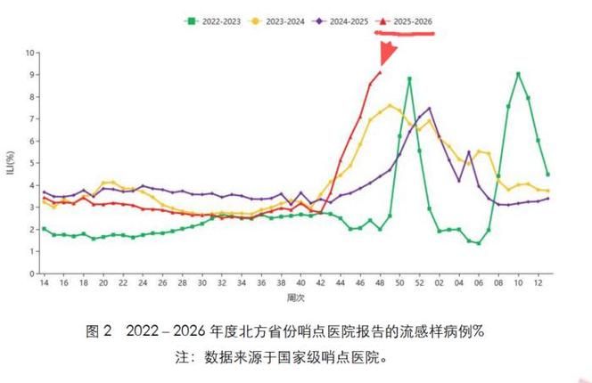 全国今冬最新疫情数据/全国今冬最新疫情数据统计