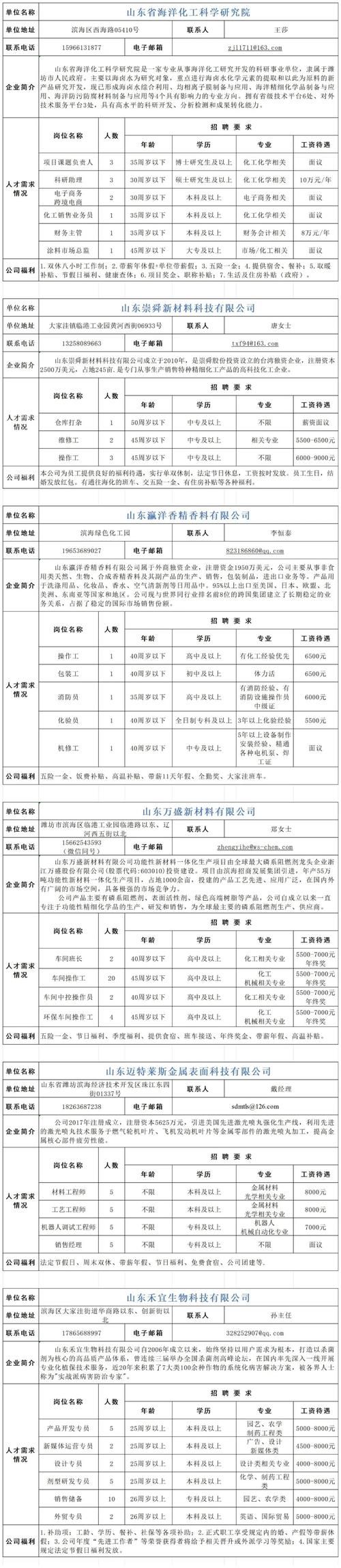 山东潍坊潍坊滨海经济技术开发区最新通告：所有人员足不出户/潍坊滨海经济开发区疫情