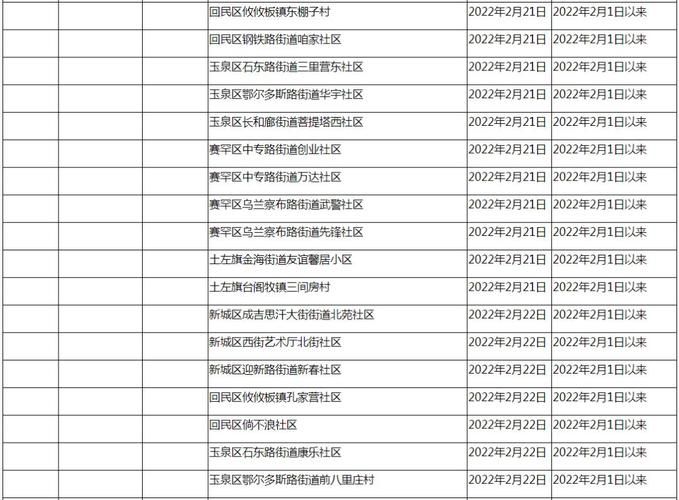 31省份新增确诊21例含本土13例/31省份新增确诊24例本土9例