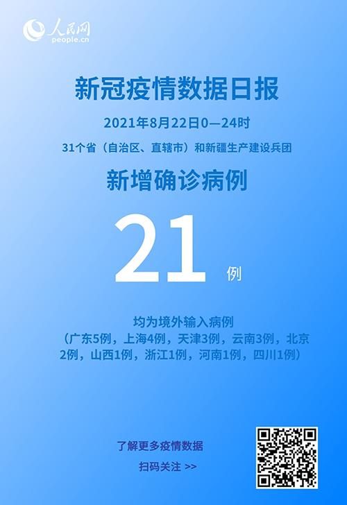 【多地新增21例境外输入及5例无症状,新增21例境外输入是哪的】