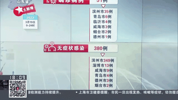 山东日照昨日新增感染趋势爆发:山东日照新增4例本土病例
