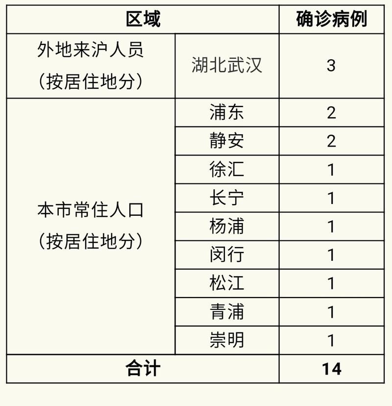 【上海市静安区今日新增重症25例_上海静安区确诊新型肺炎】