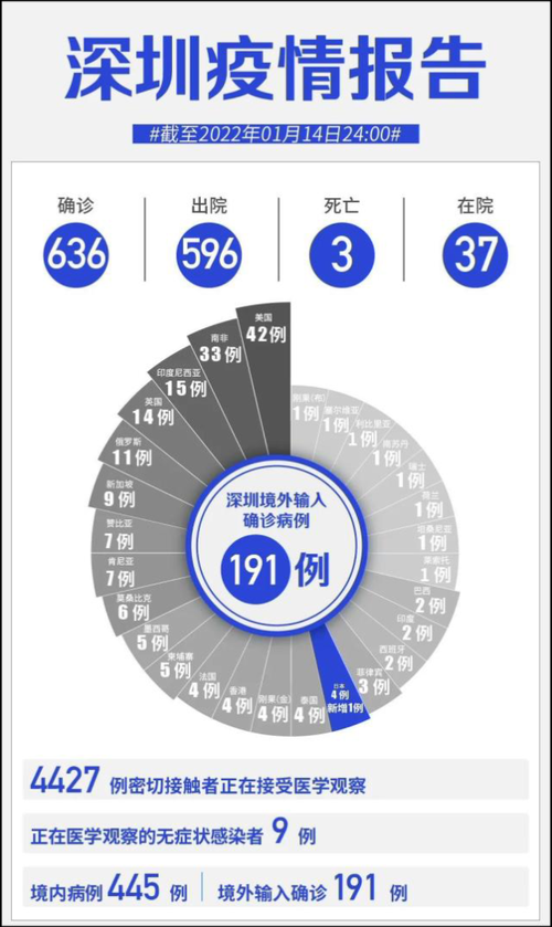 6地新增2例死亡病例涉22省/新增本土死亡