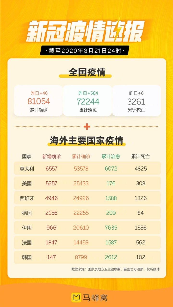 31省新增21例均为境外输入/31省新增10例境外输入