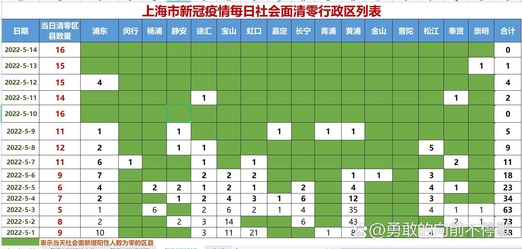 专家:上海市普陀区每年或现多个感染高峰/上海普陀区疫情严重吗