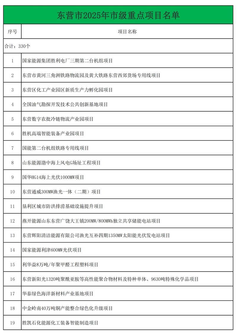 警方通报东营经济技术开发区疫情最新情况/东营经济技术开发区最新规划