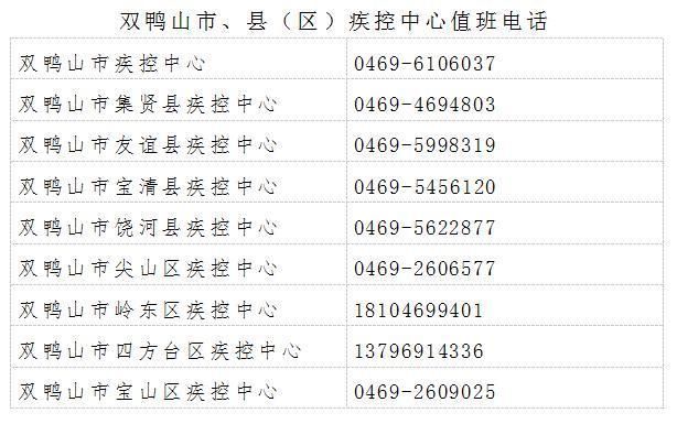 黑龙江省黑河市爱辉区今冬新增感染趋势回落/黑河市爱辉区疫情肺炎人数