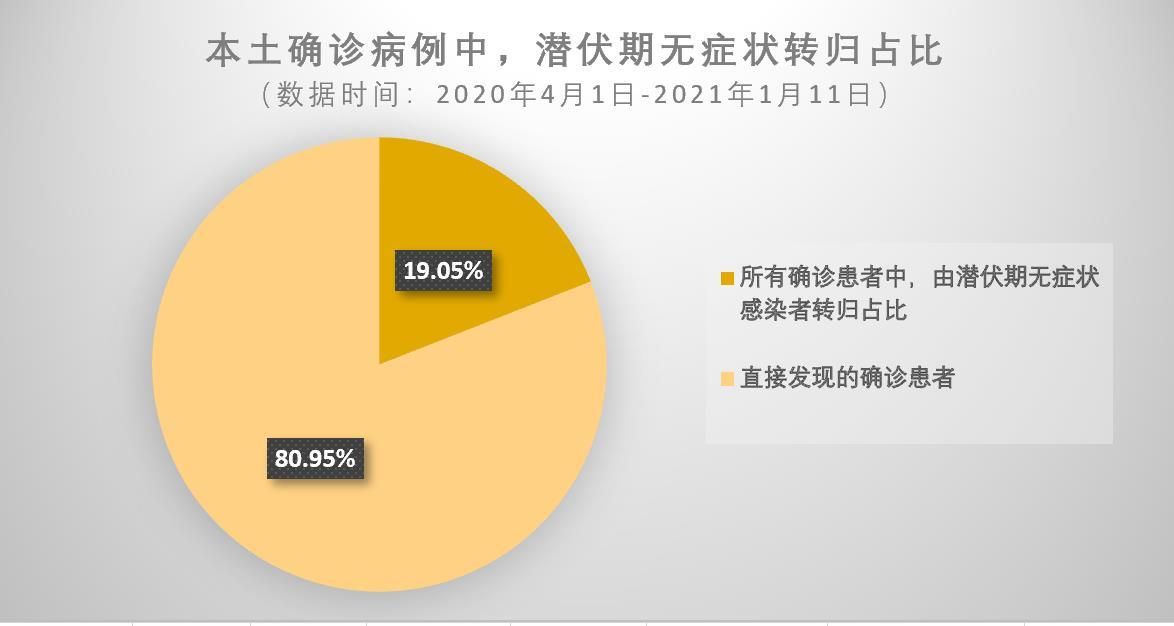 【多地新增无症状感染者10例均在江西赣州大余县,大余新冠肺炎疫情】