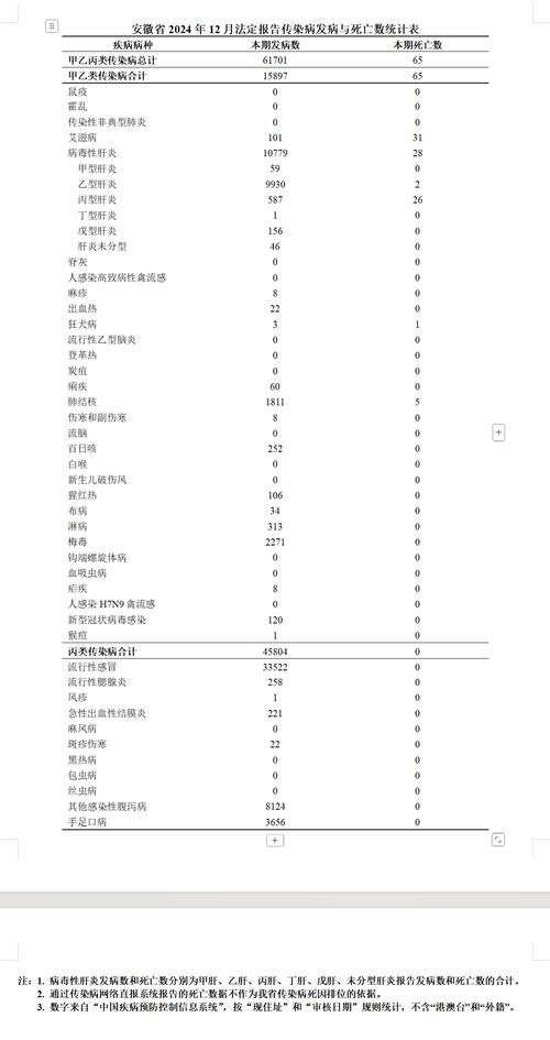 31个省份新增15例死亡病例及6例无症状:31个省份新增15例死亡病例及6例无症状感染者