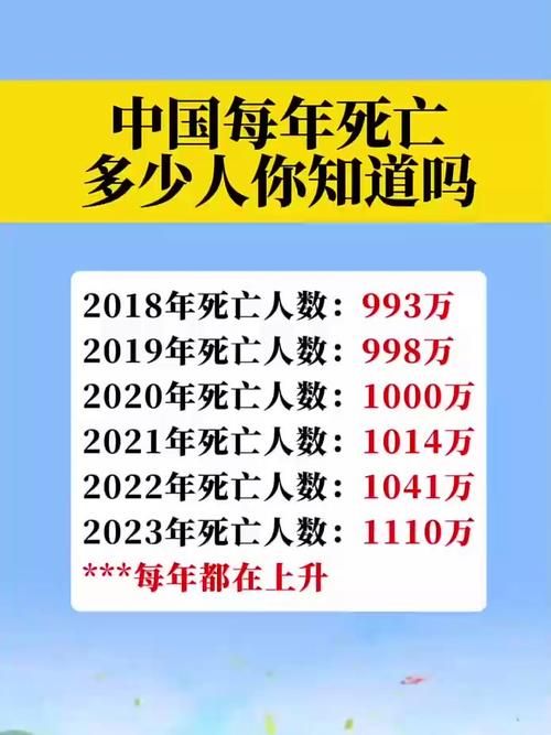 全国增17例死亡病例:全国的死亡病例