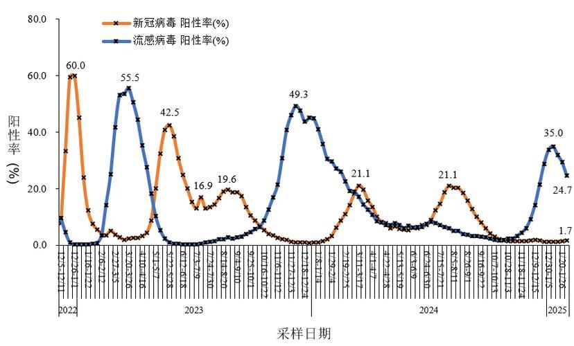 【全国增24例核酸阳性_24日全国新型冠状病毒最新情况】