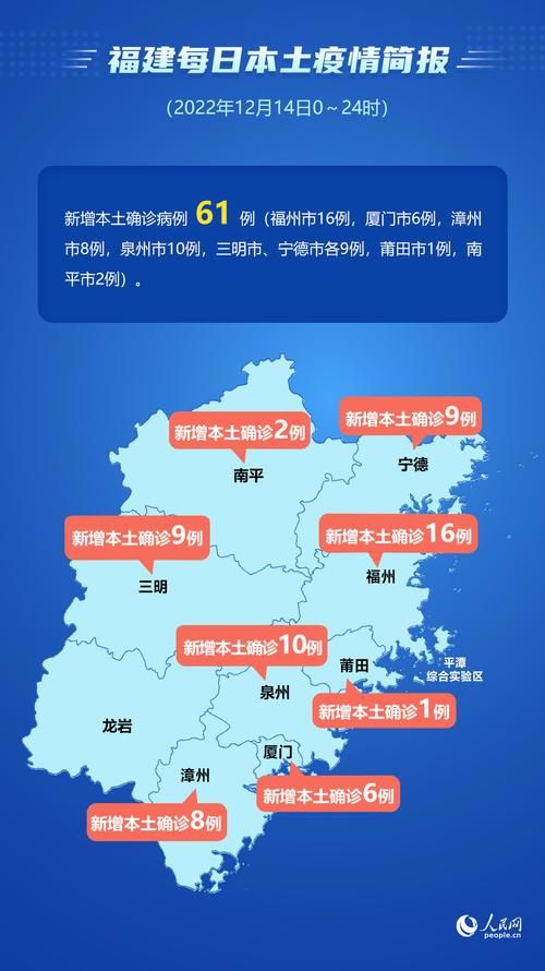 【31省新增1例确诊其中本土6例,31省区新增61例本土确诊】