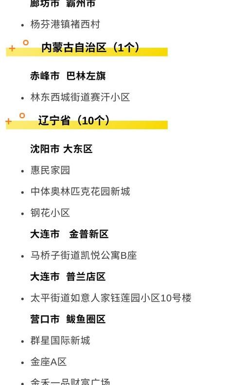 【全国新增死亡病例28例均在内蒙古自治区赤峰市巴林左旗_赤峰巴林左旗疫情风险评估】