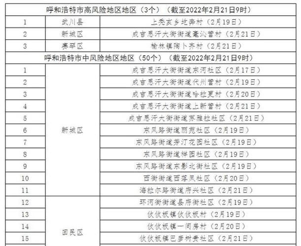 新城区今日无新增重症(新城疫1系)